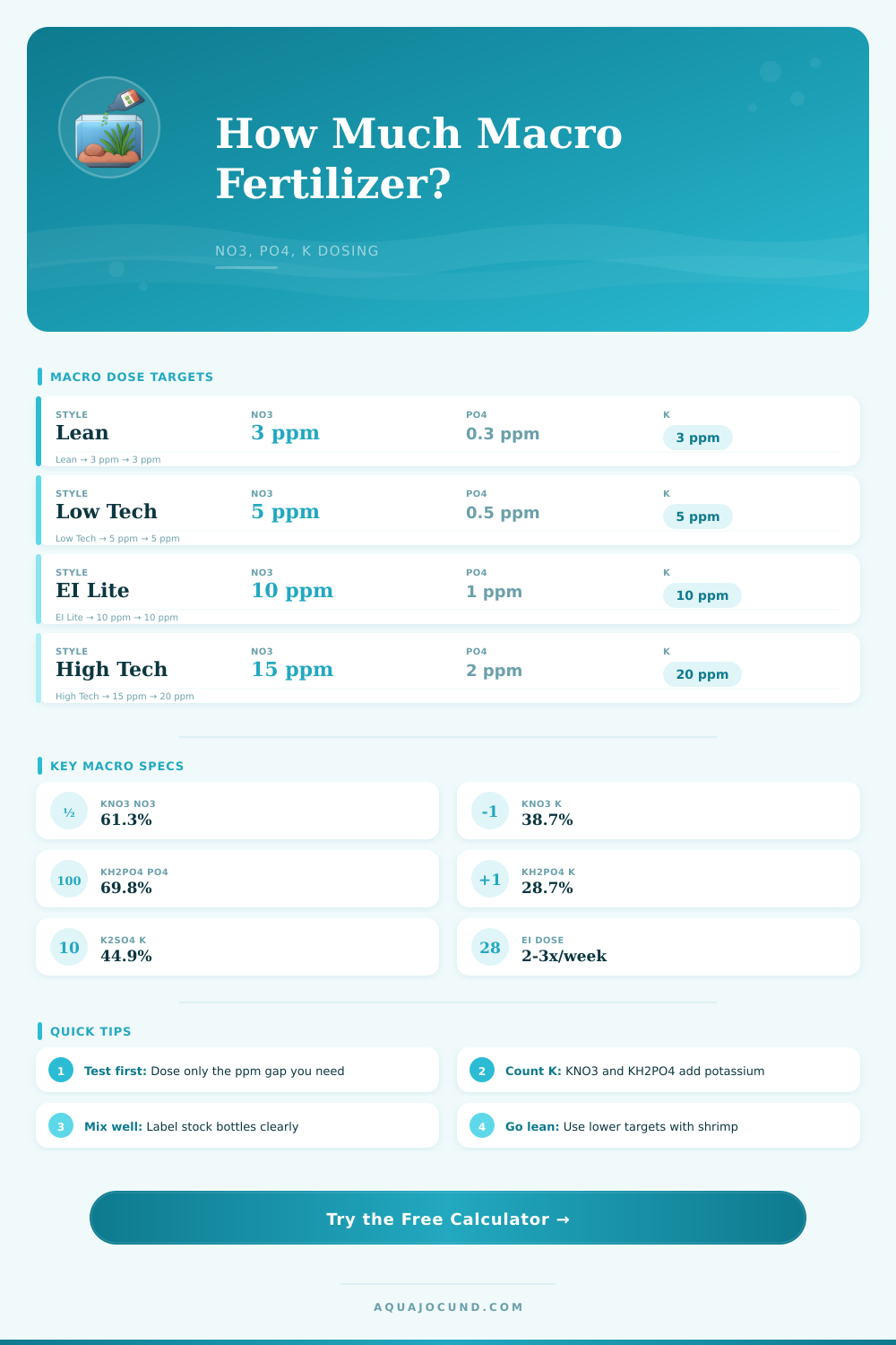Planted Macro Nutrient Dosing Calculator