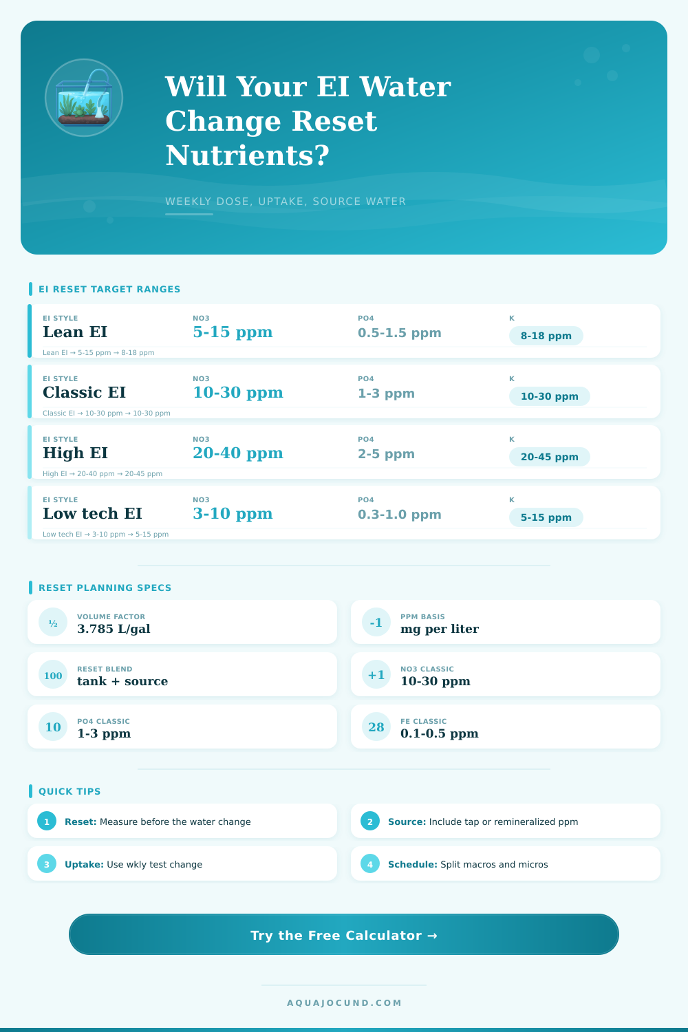 Planted Tank EI Reset Water Change Calculator
