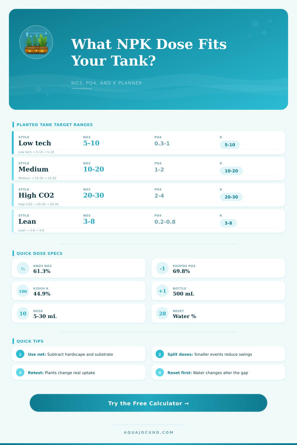 Planted Tank Fertilizer Ratio NPK Calculator