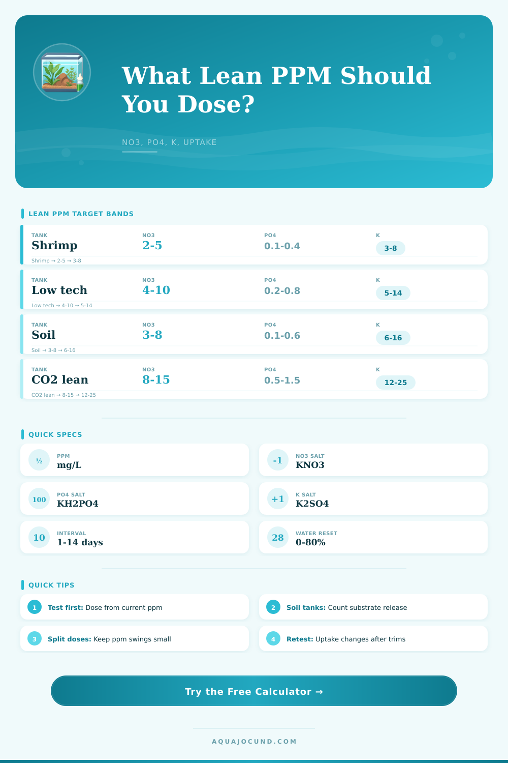 Planted Tank Lean Dosing PPM Calculator