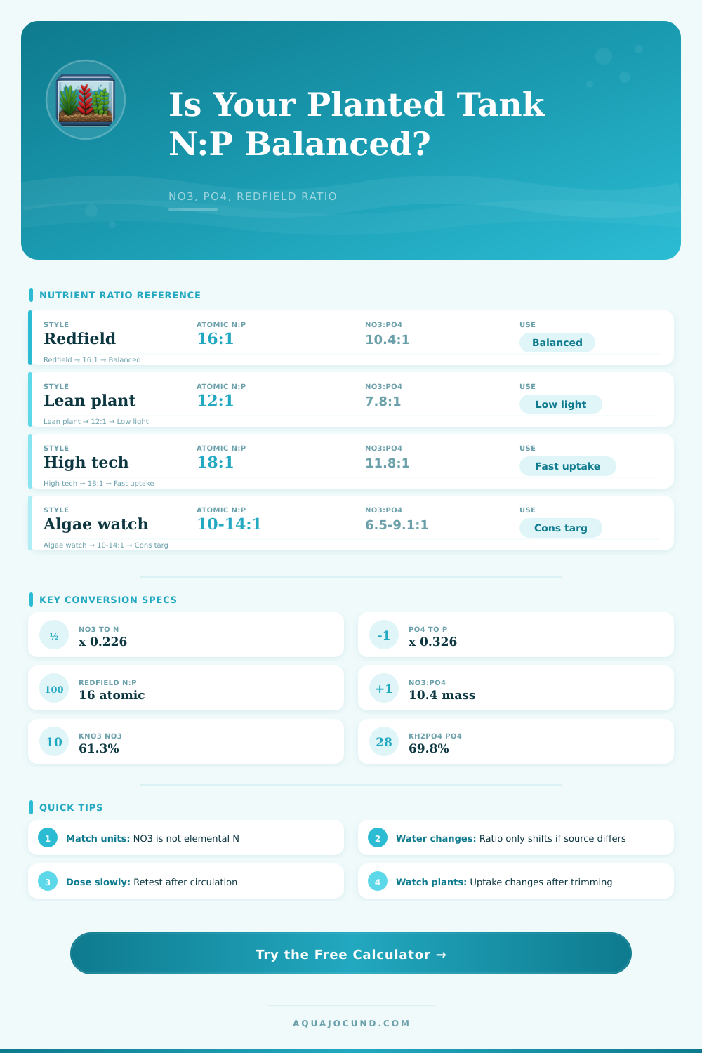Planted Tank Redfield Ratio Calculator