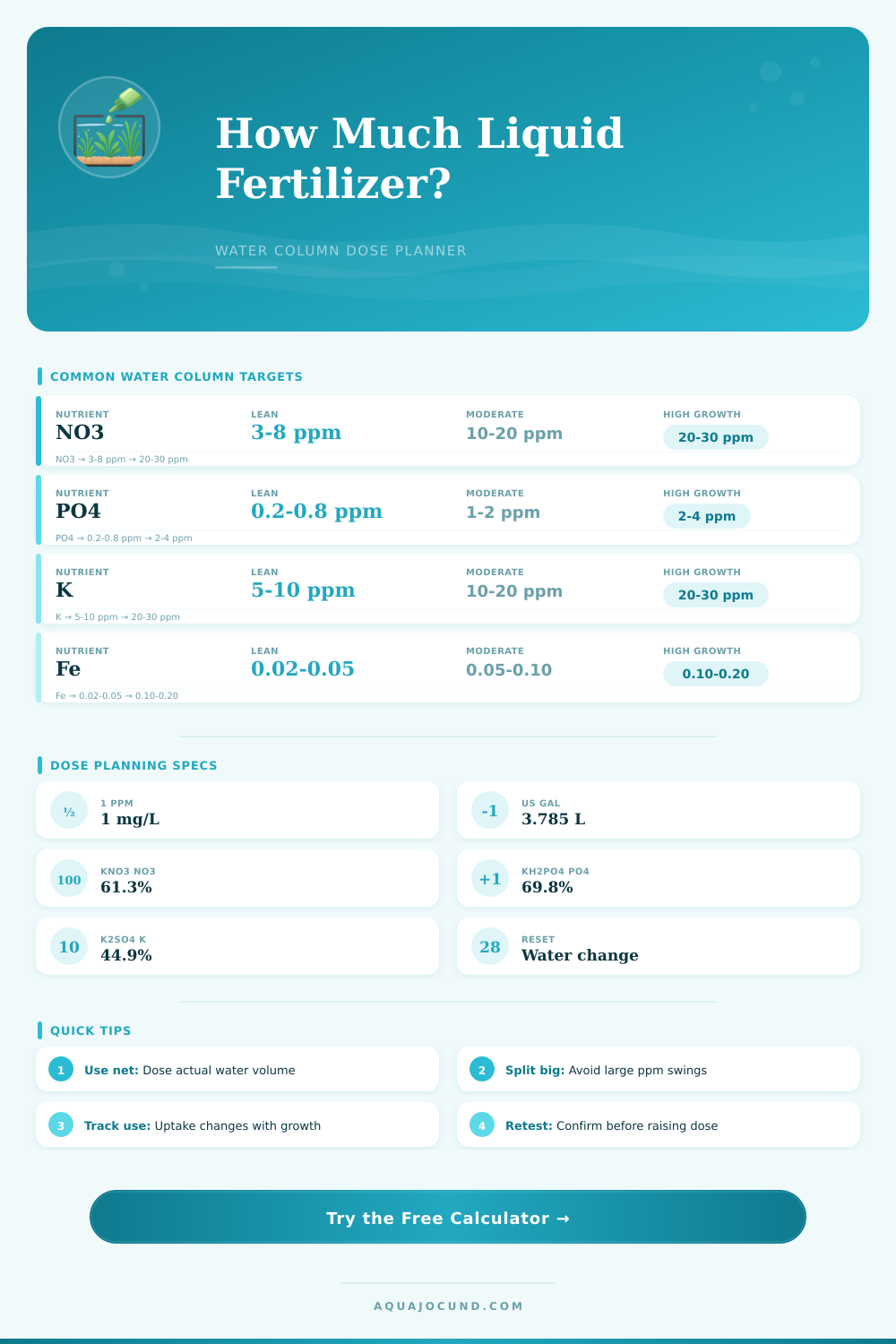 Planted Tank Water Column Dosing Calculator