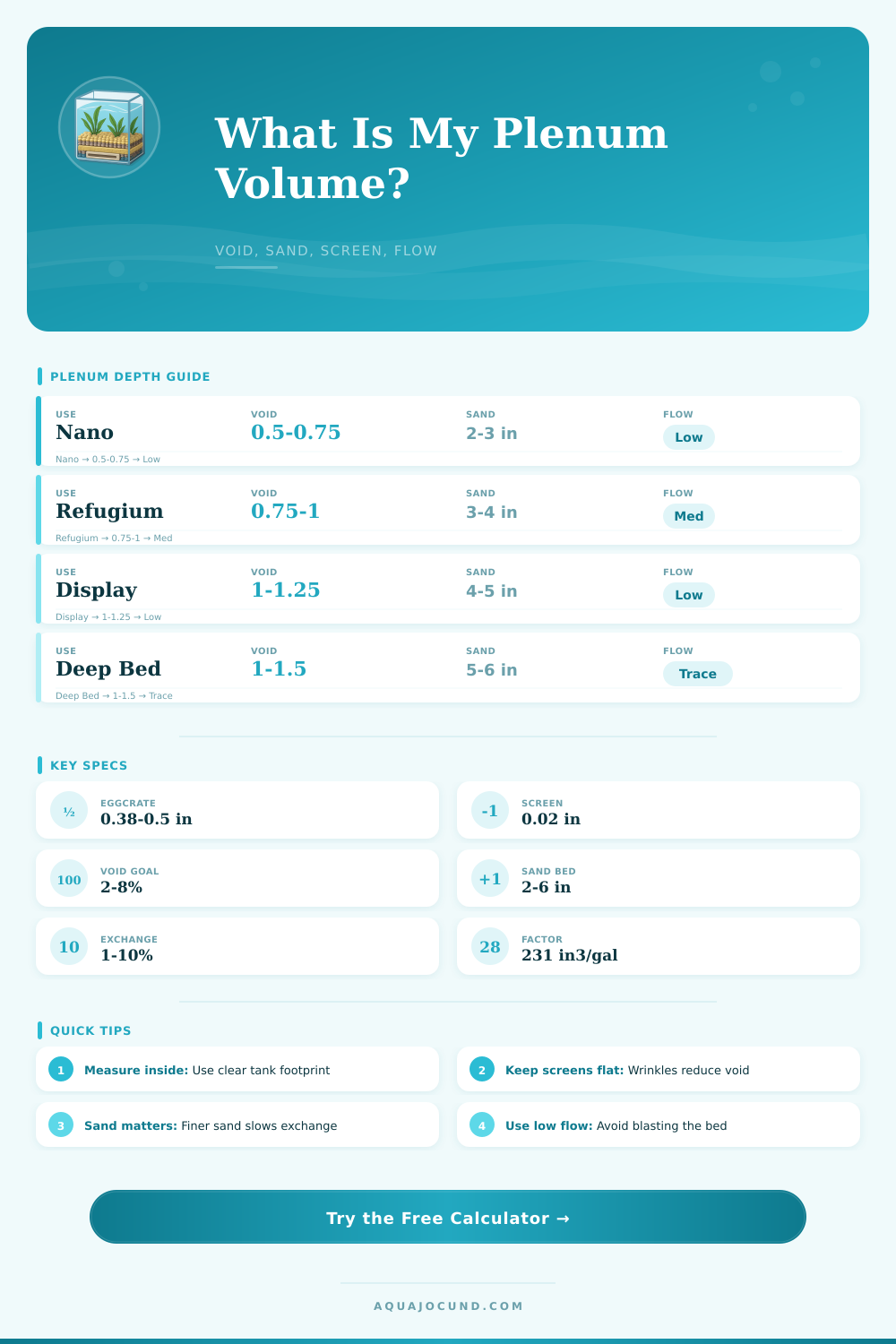 Plenum Volume Calculator