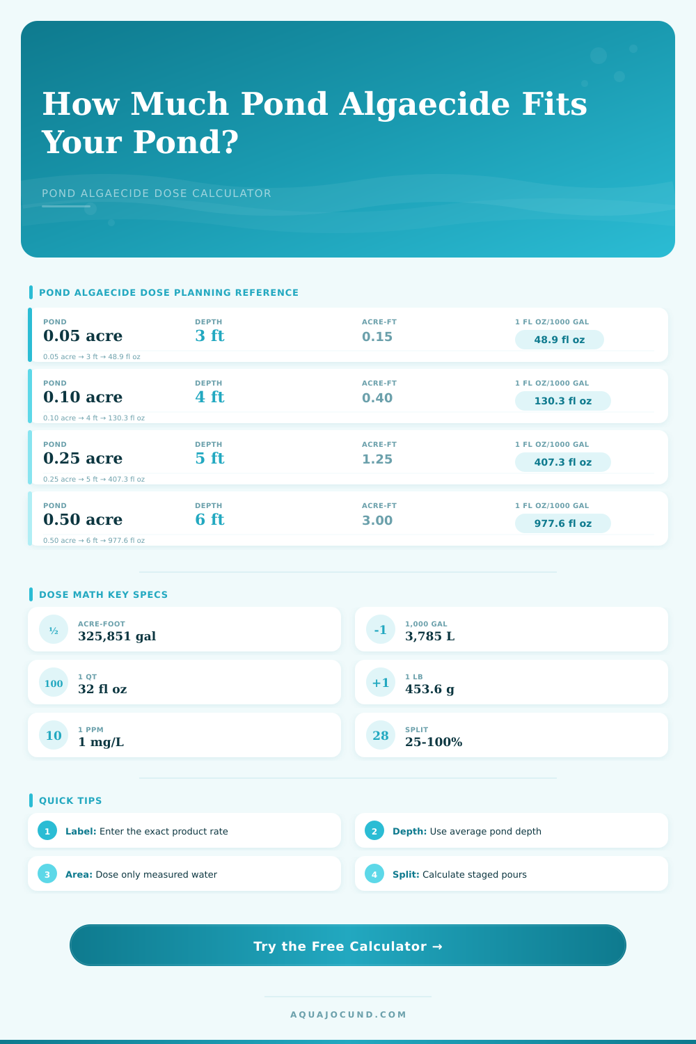 Pond Algaecide Dose Calculator