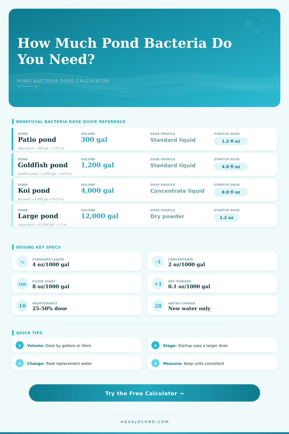 Pond Beneficial Bacteria Dose Calculator