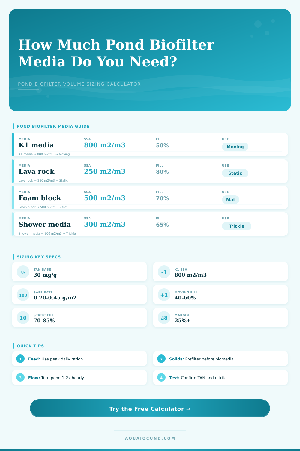 Pond Biofilter Volume Calculator