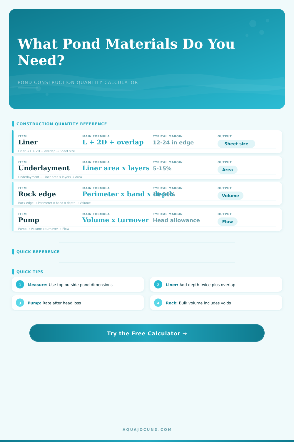 Pond Construction Cost Calculator