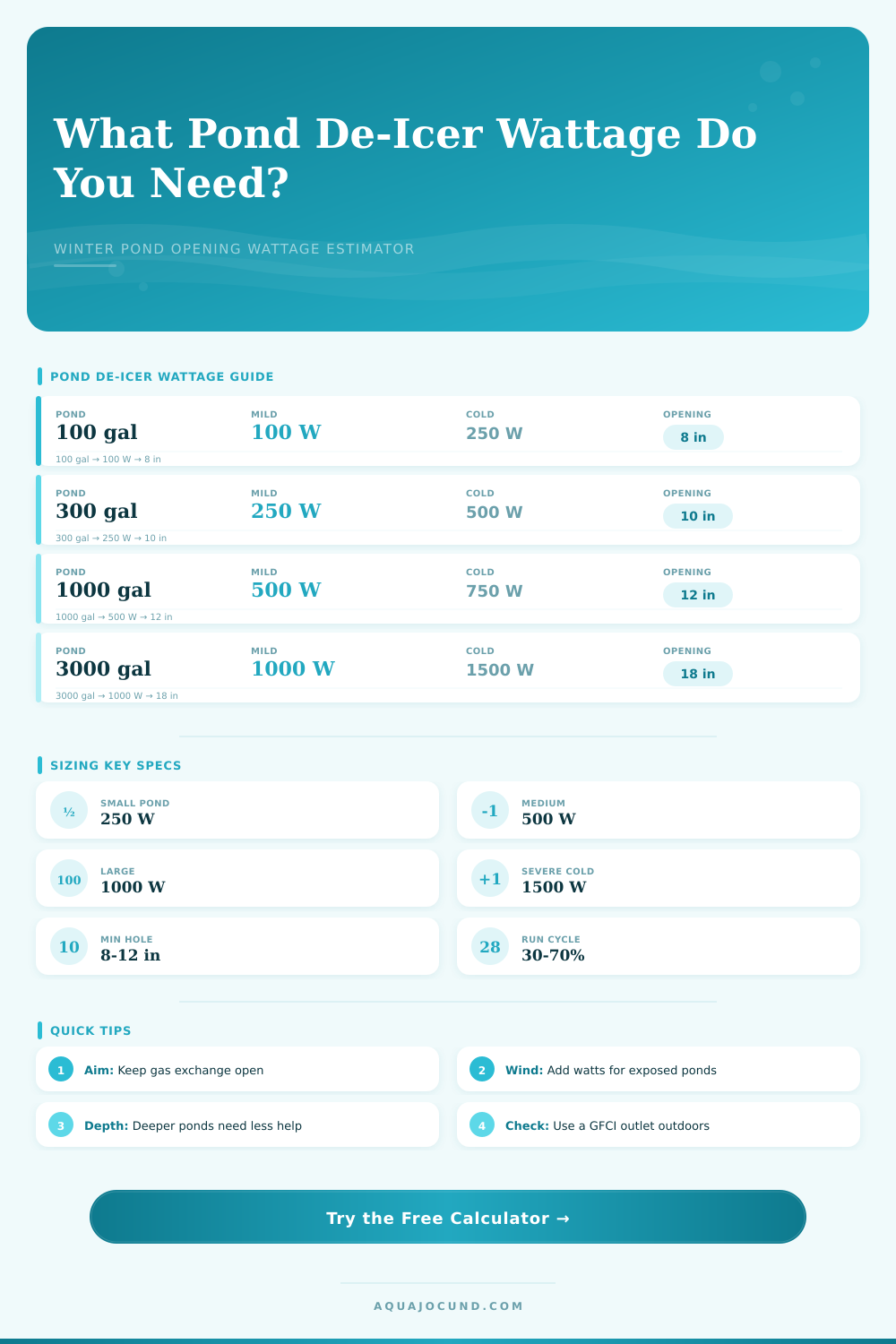 Pond De-Icer Wattage Calculator