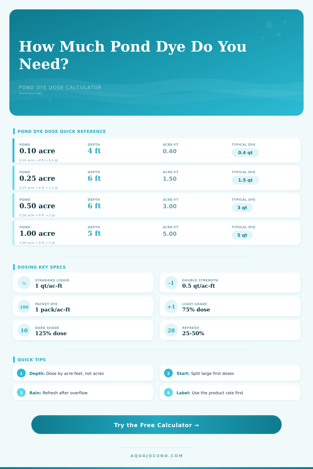 Pond Dye Dose Calculator