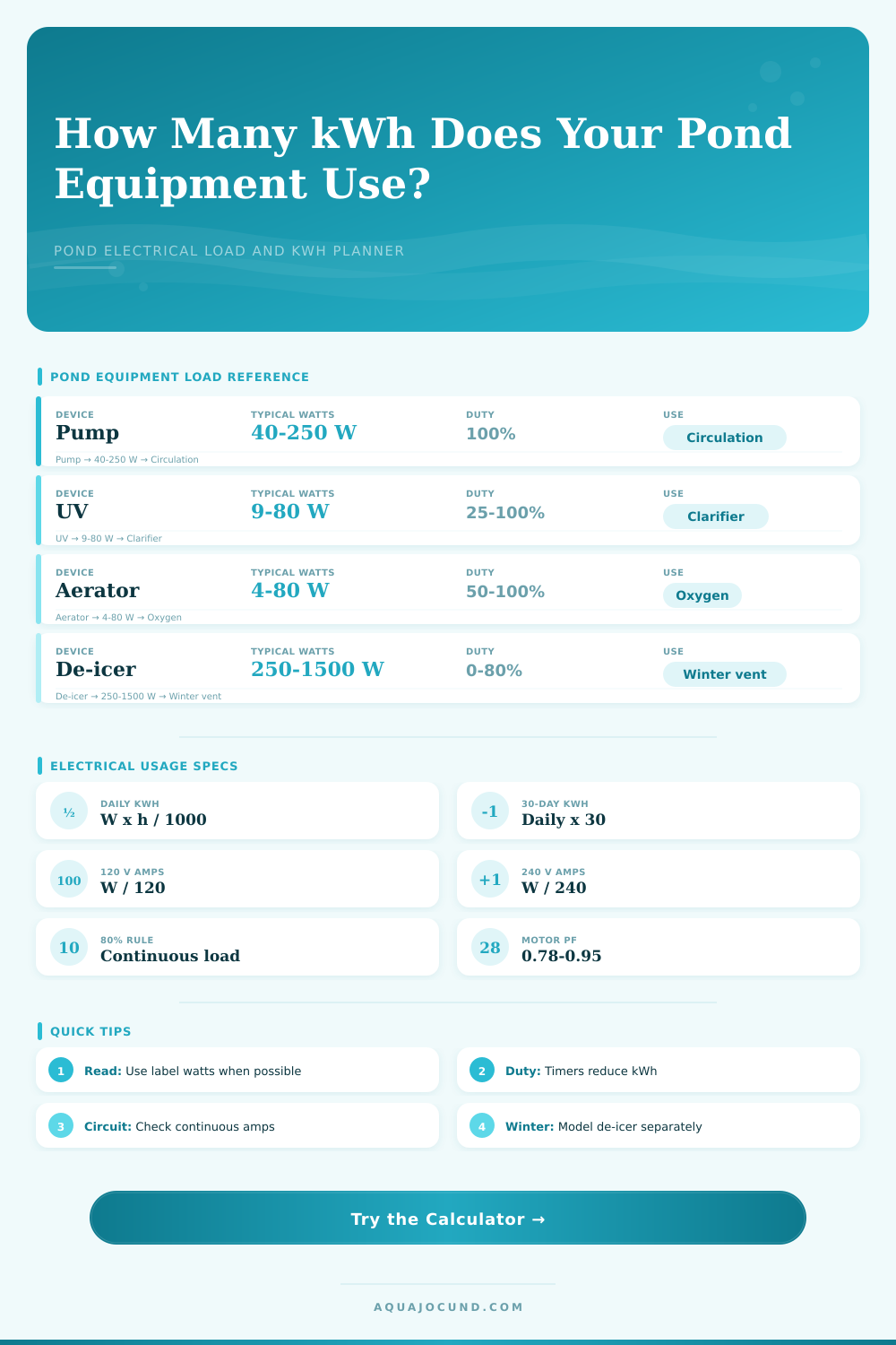 Pond Electrical Load and kWh Usage Calculator