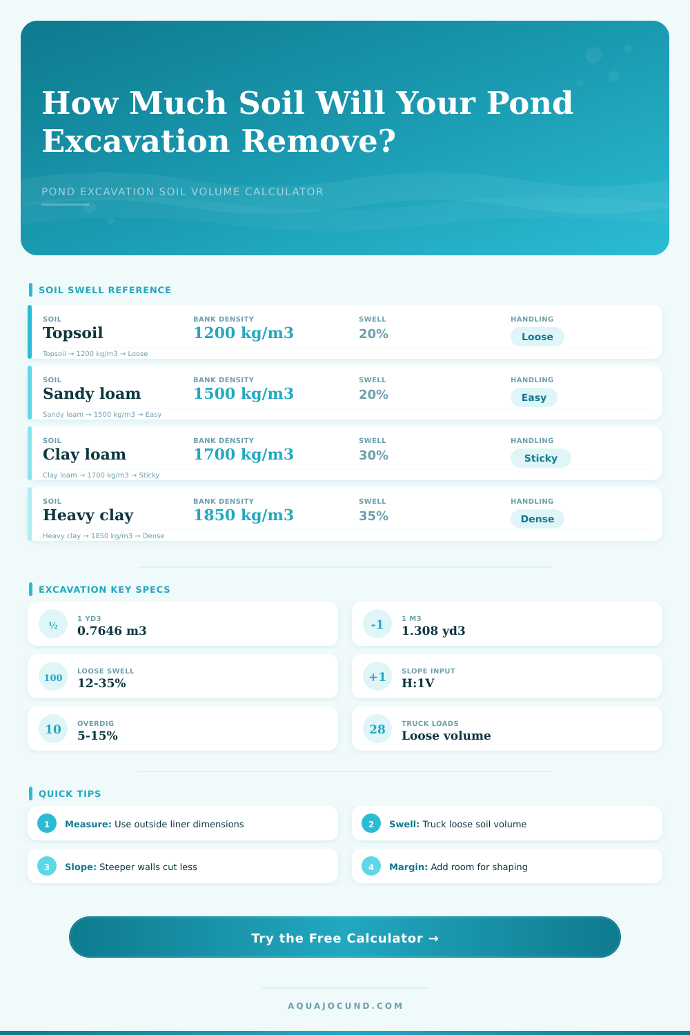 Pond Excavation Soil Volume Calculator