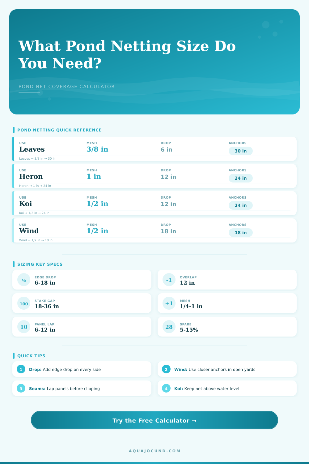 Pond Netting Size Calculator