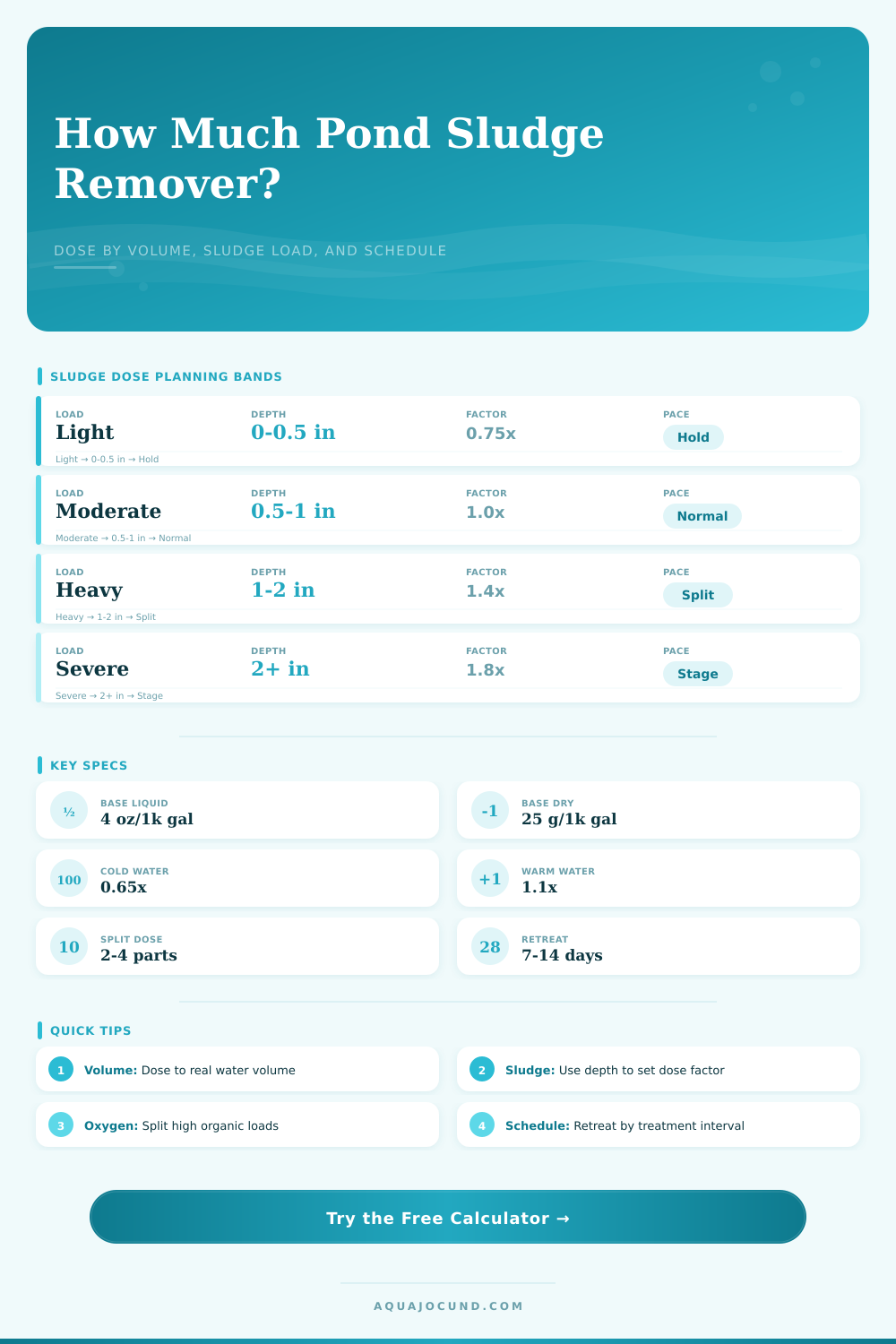 Pond Sludge Remover Dose Calculator