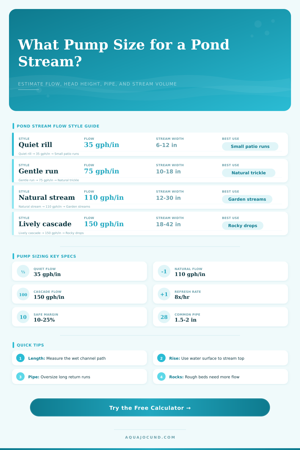 Pond Stream Length Pump Calculator