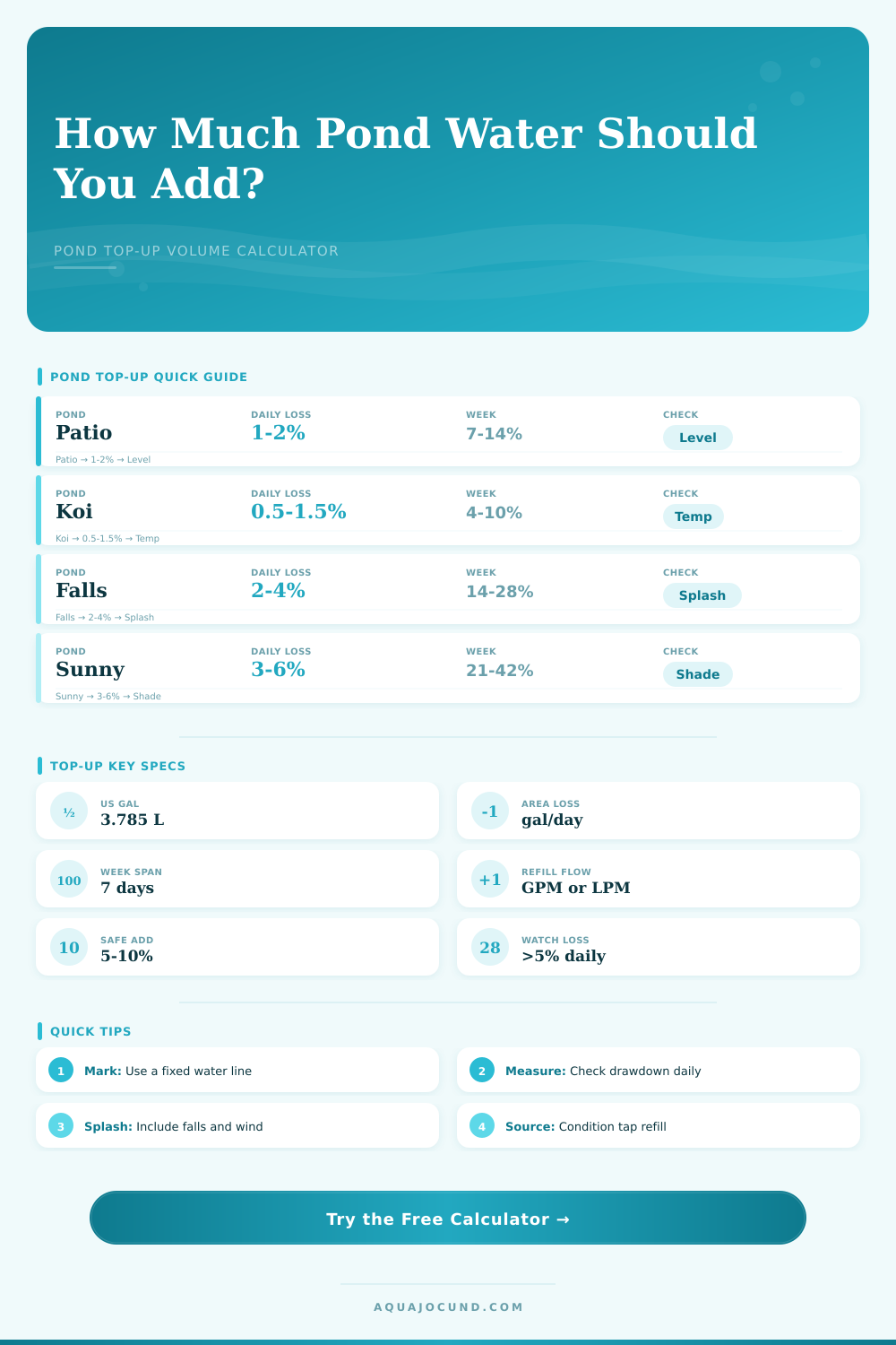 Pond Top-Up Water Volume Calculator