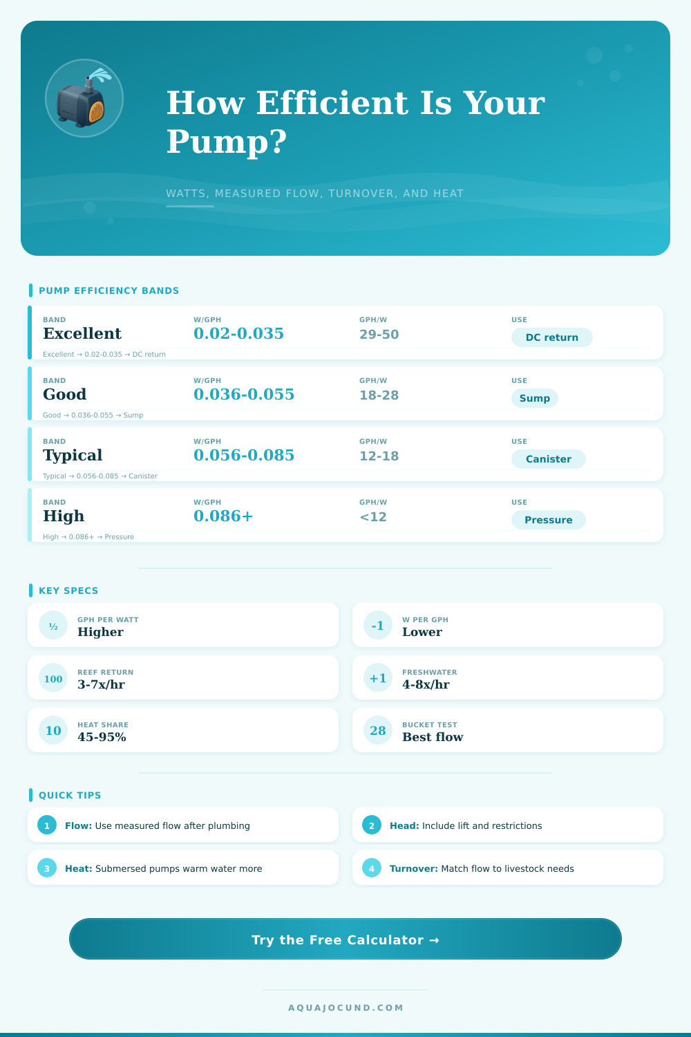 Pump Wattage Per GPH Calculator