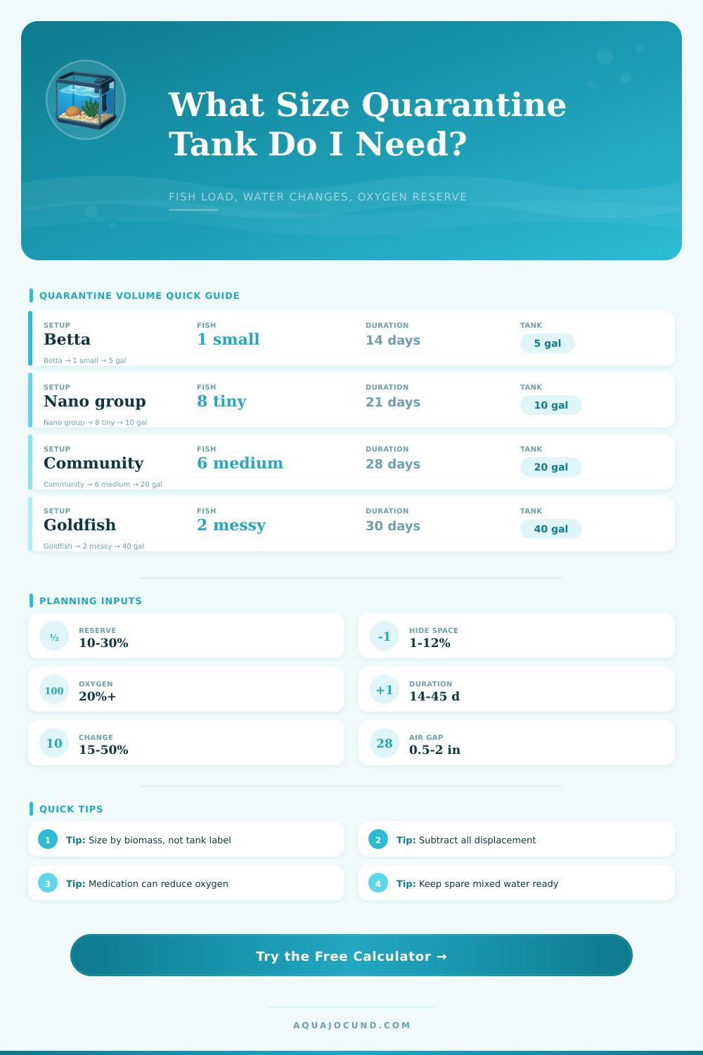 Quarantine Tank Volume Calculator
