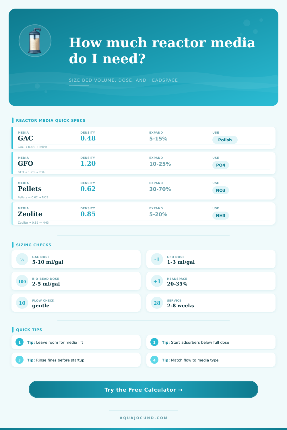 Reactor Media Bed Volume Calculator