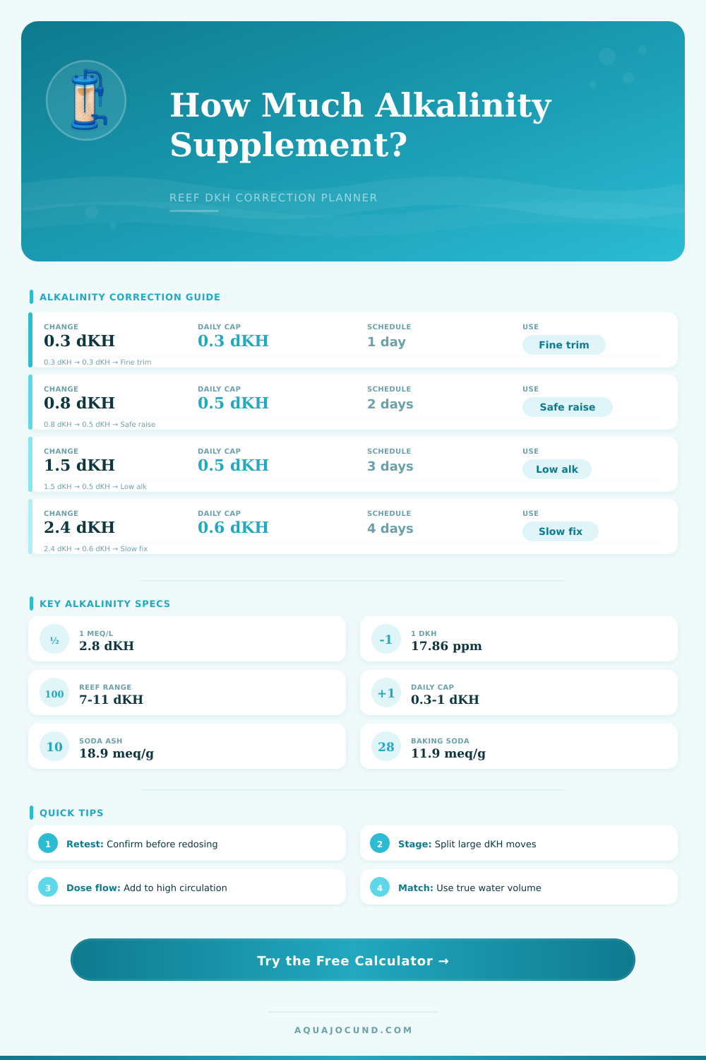 Reef Alkalinity Correction Calculator