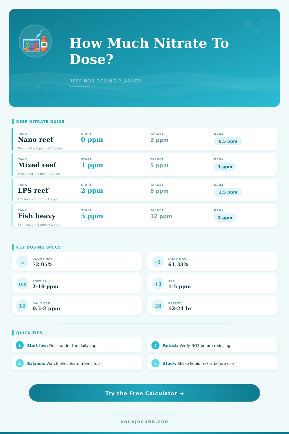 Reef Nitrate Dosing Calculator