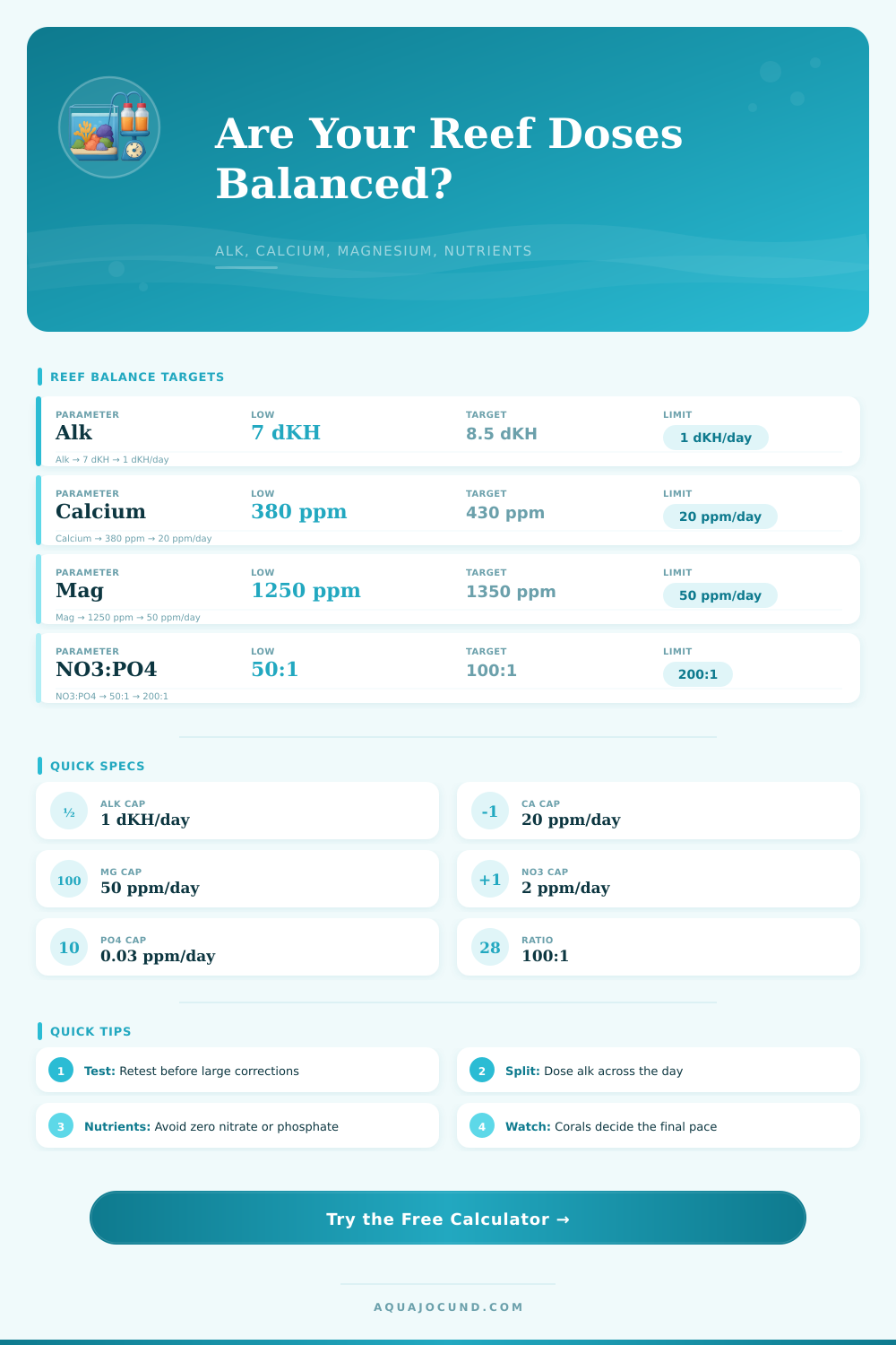 Reef Parameter Dosing Balance Calculator