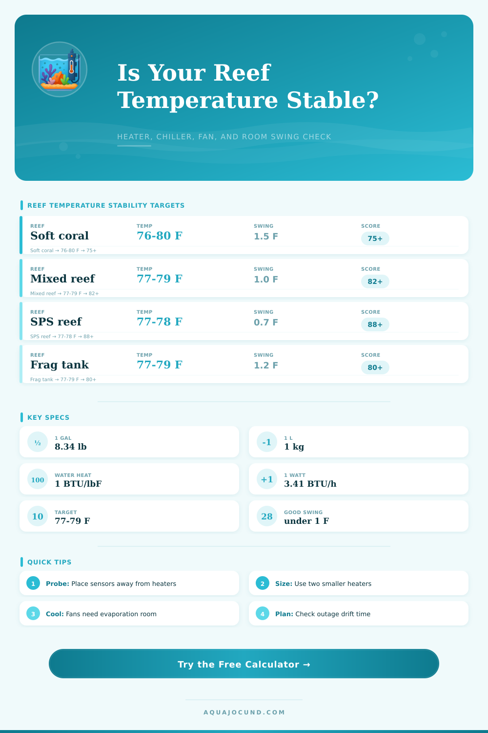 Reef Temperature Stability Calculator