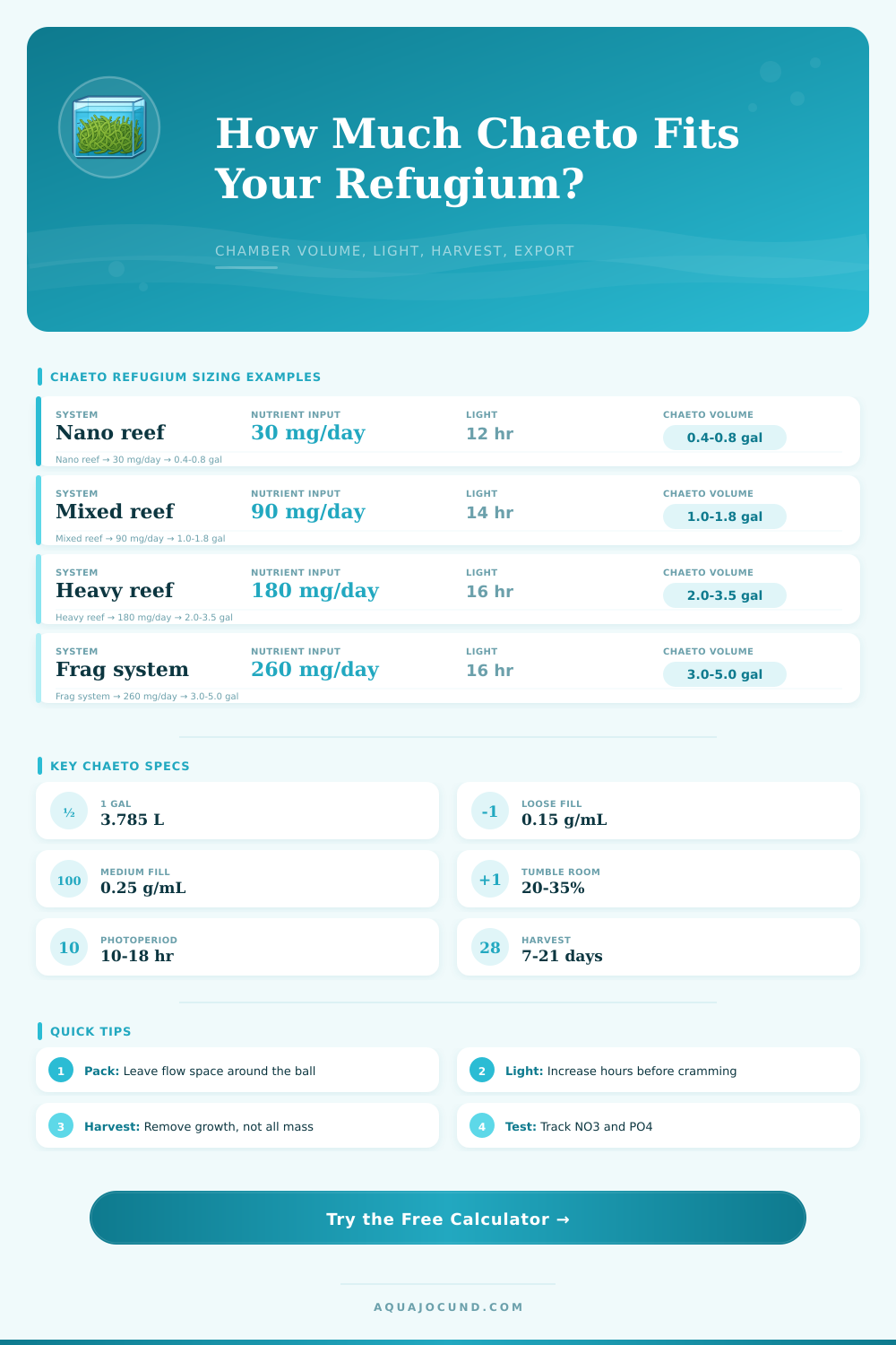 Refugium Chaeto Volume Calculator