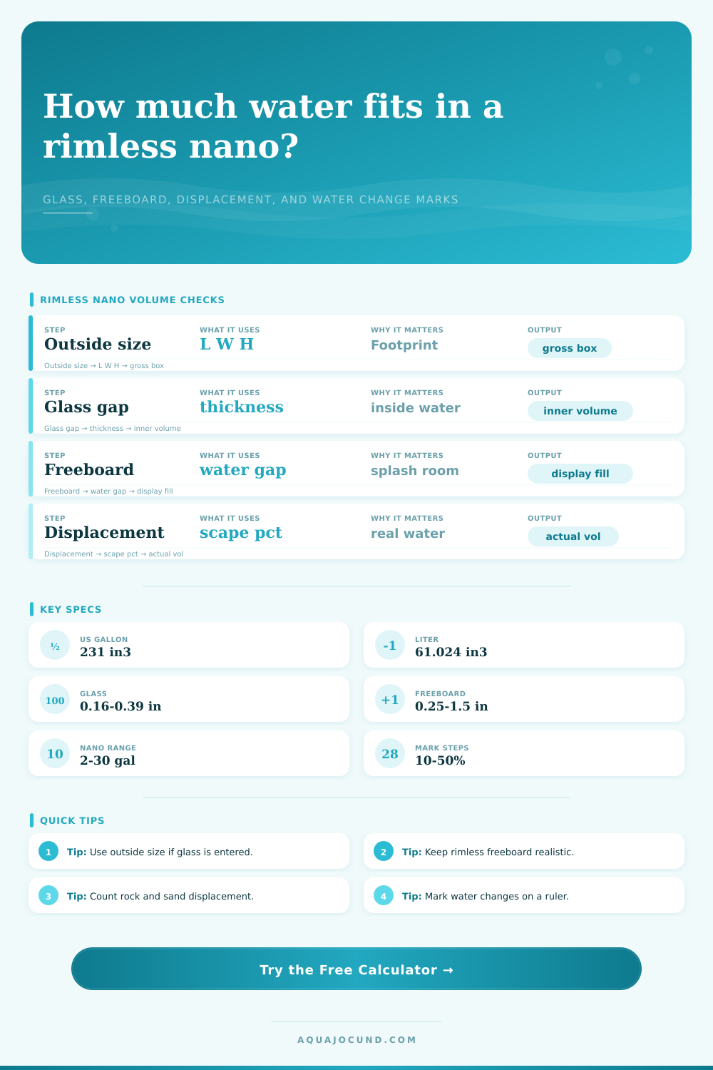 Rimless Nano Volume Calculator