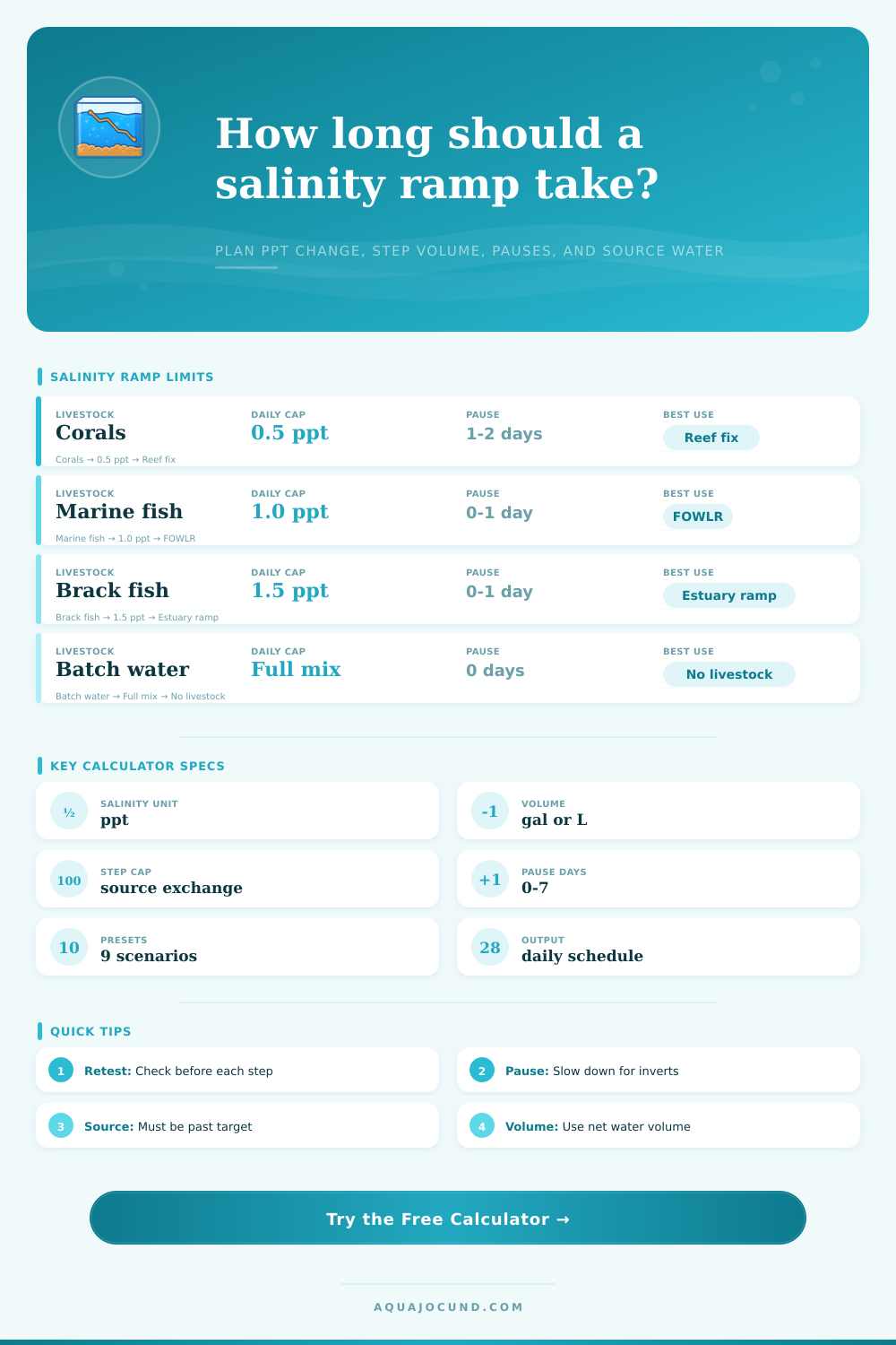 Salinity Ramp Schedule Calculator