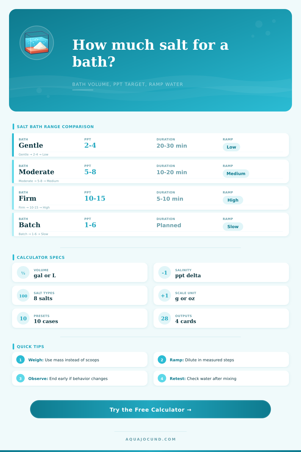 Salt Bath PPT Calculator
