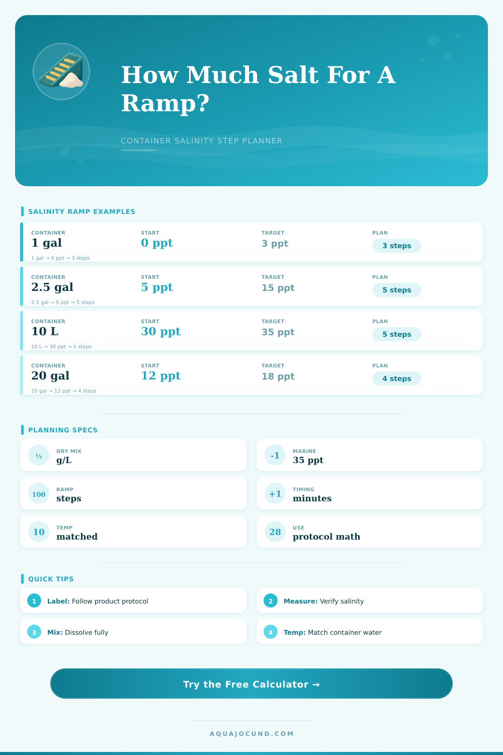 Salt Dip Salinity Ramp Calculator
