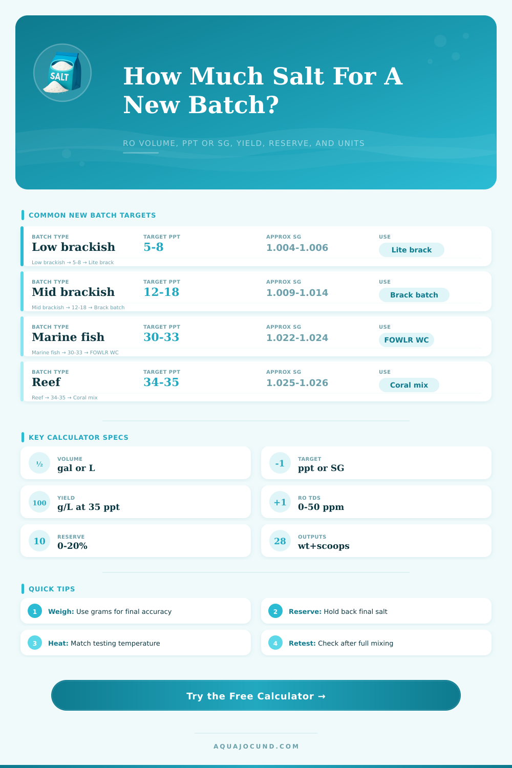 Salt Needed for New Batch Calculator