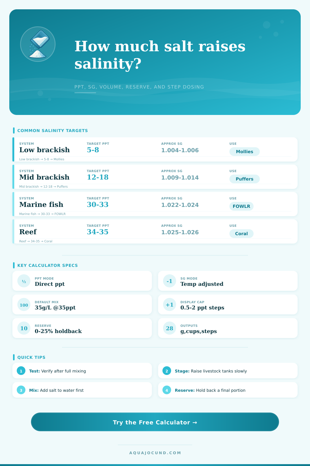 Salt to Raise Salinity Calculator