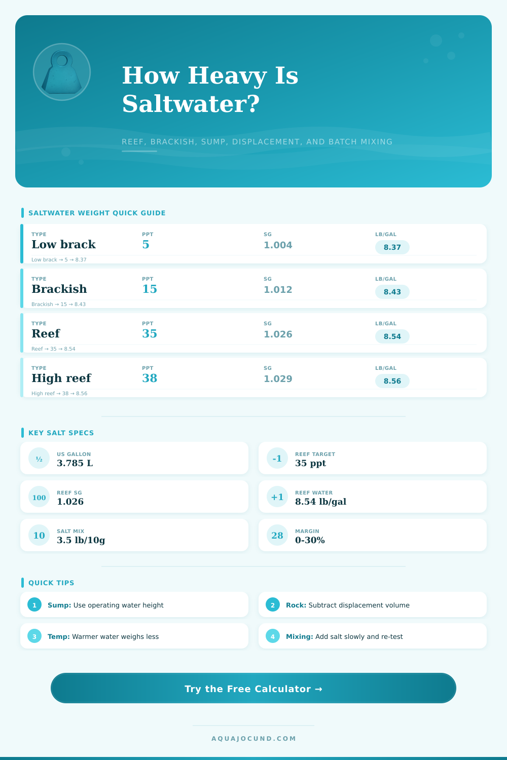 Saltwater Weight Calculator