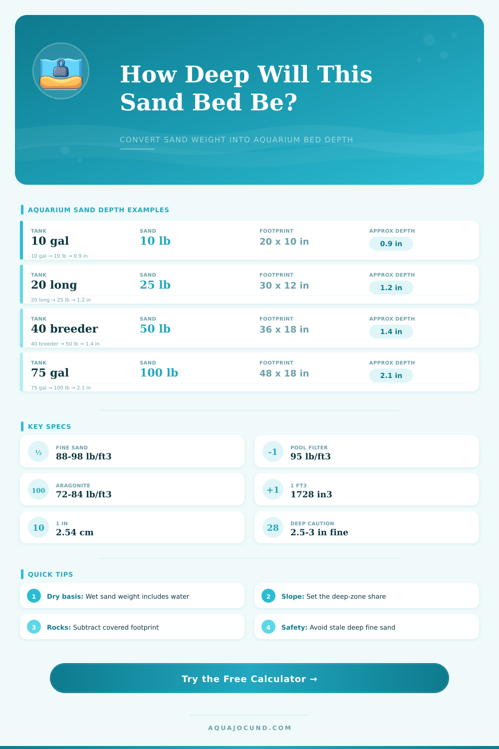 Sand Bed Depth From Weight Calculator