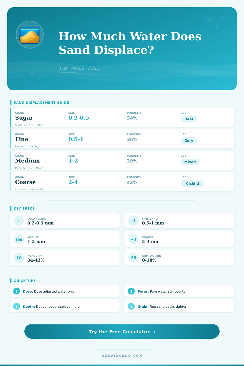 Sand Displacement Volume Calculator