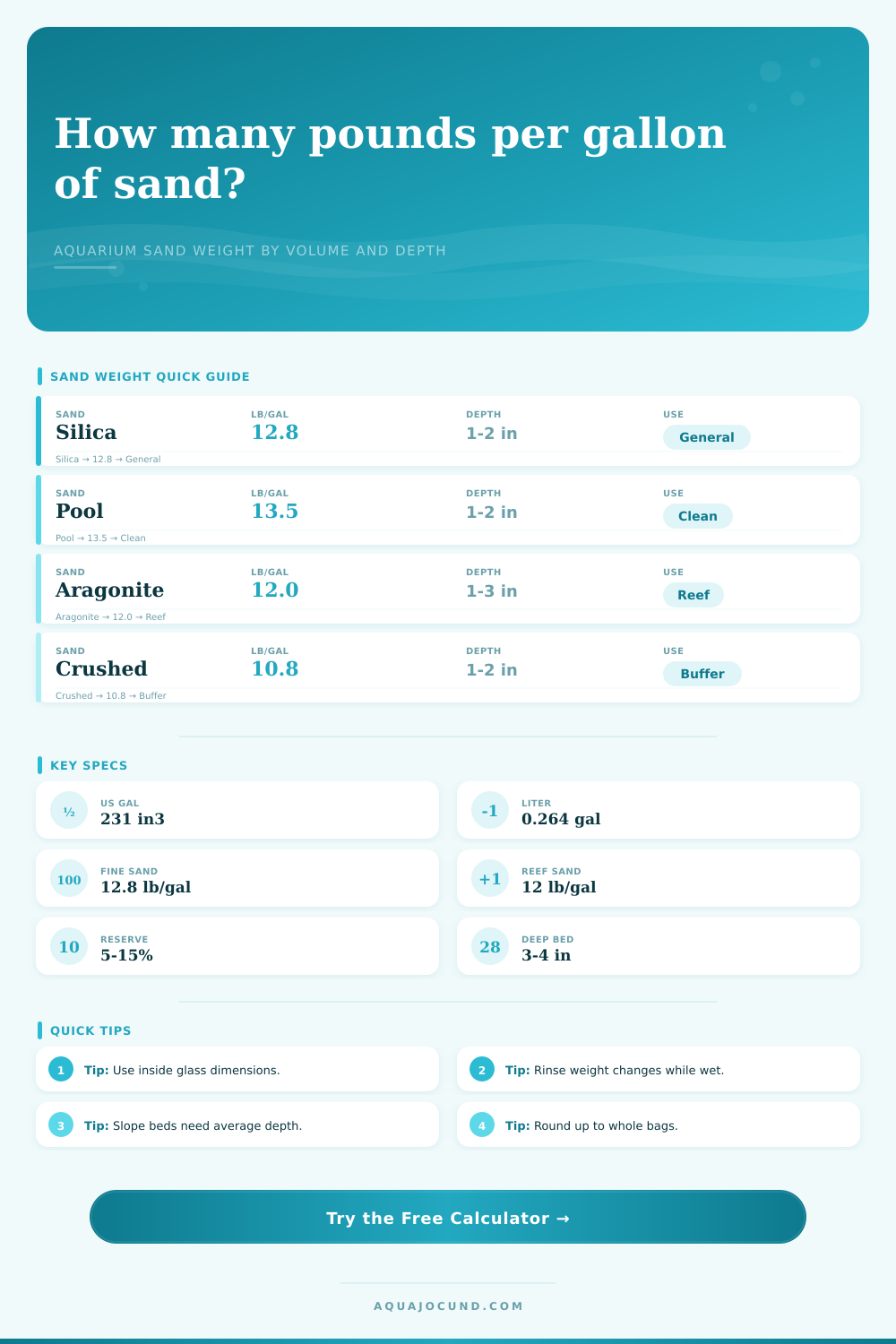 Sand Pounds Per Gallon Calculator