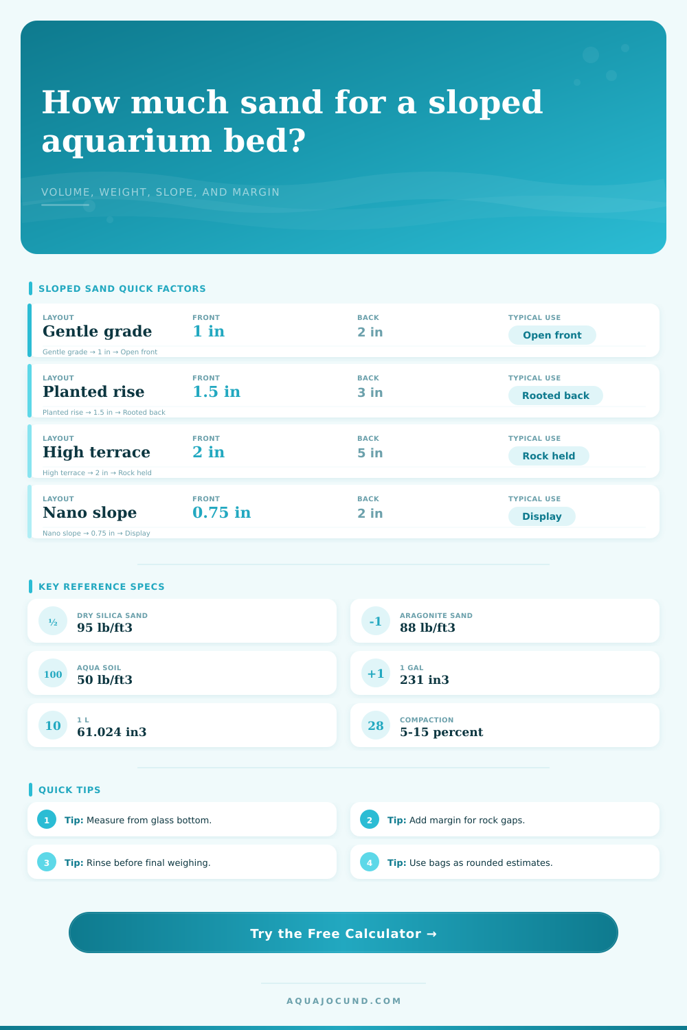 Sand Slope Volume Calculator for Aquariums