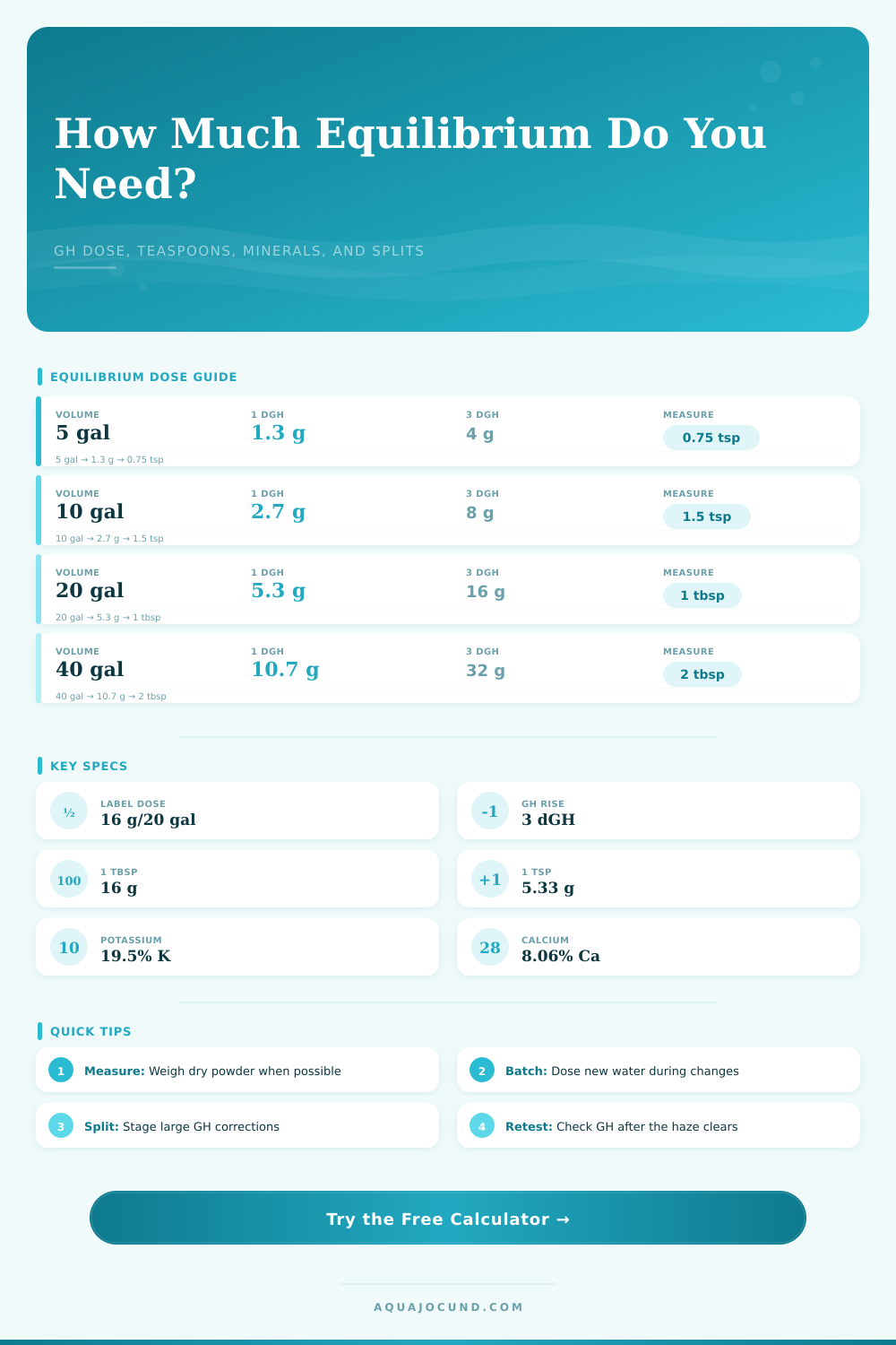 Seachem Equilibrium Dosing Calculator