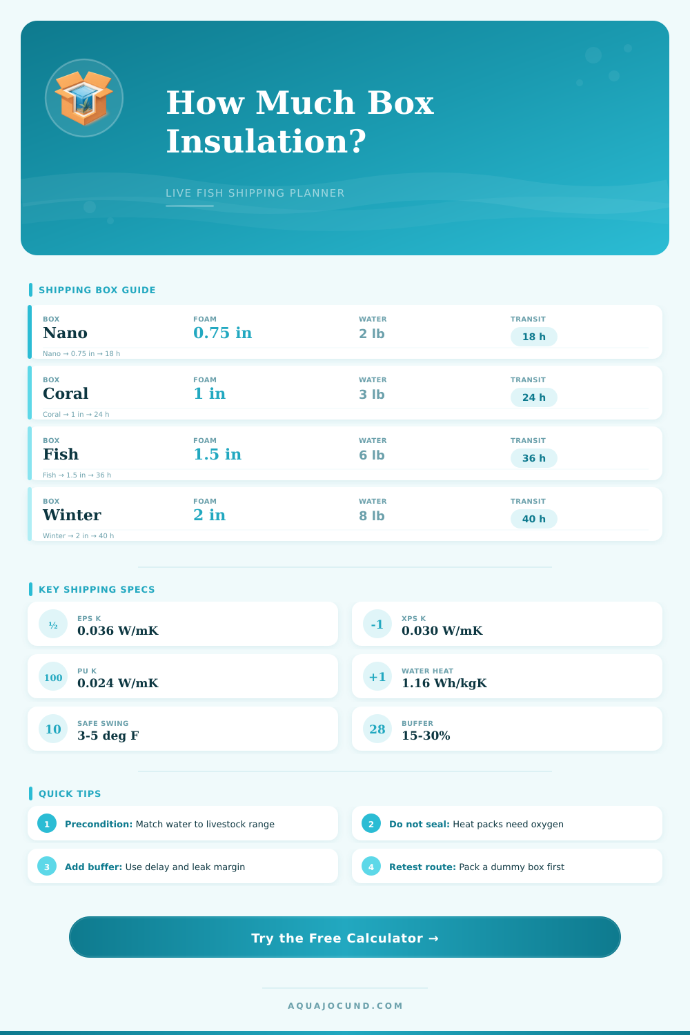 Shipping Box Insulation Calculator