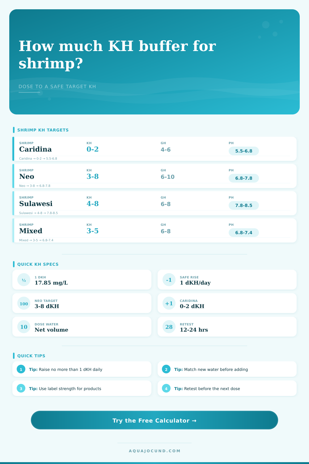 Shrimp KH Target Dose Calculator