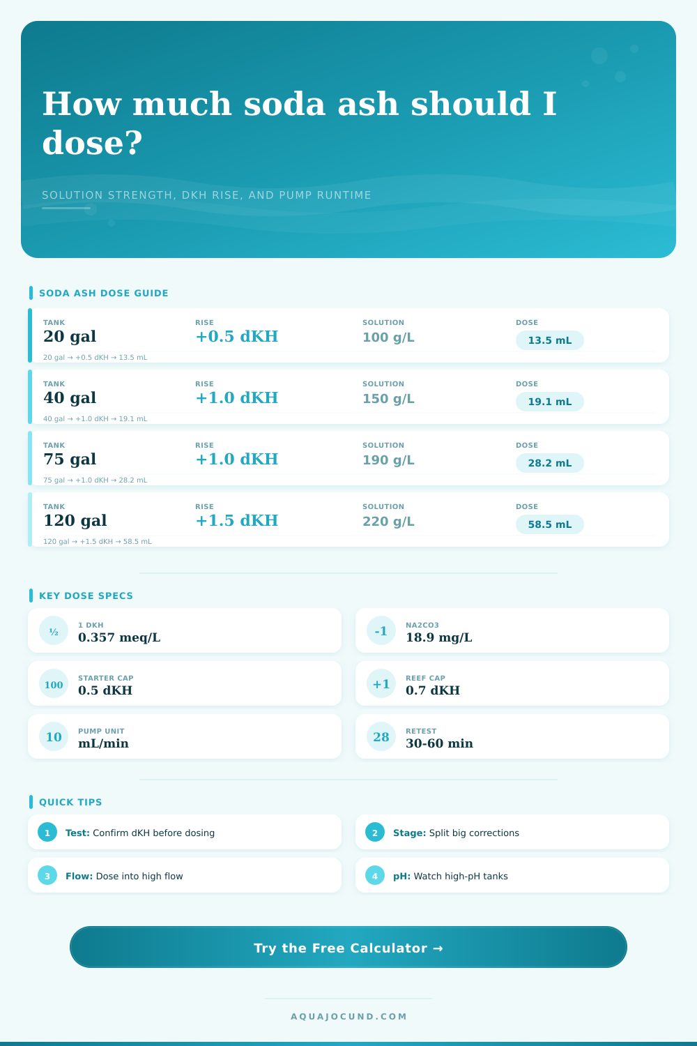 Soda Ash Alkalinity Dose Calculator