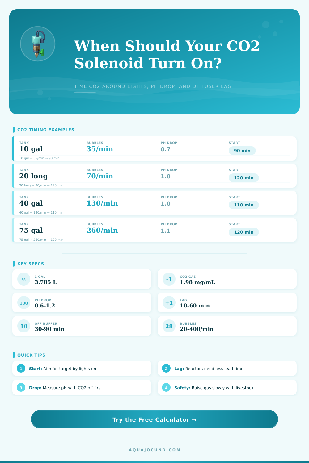 Solenoid On Time Calculator For Aquariums