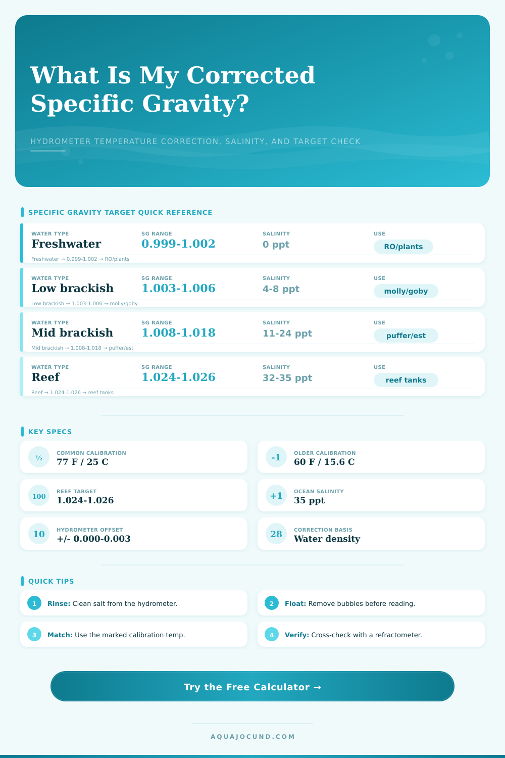 Specific Gravity Temperature Correction Calculator