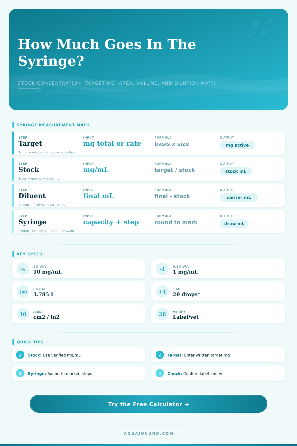 Spot Treatment Syringe Volume Calculator