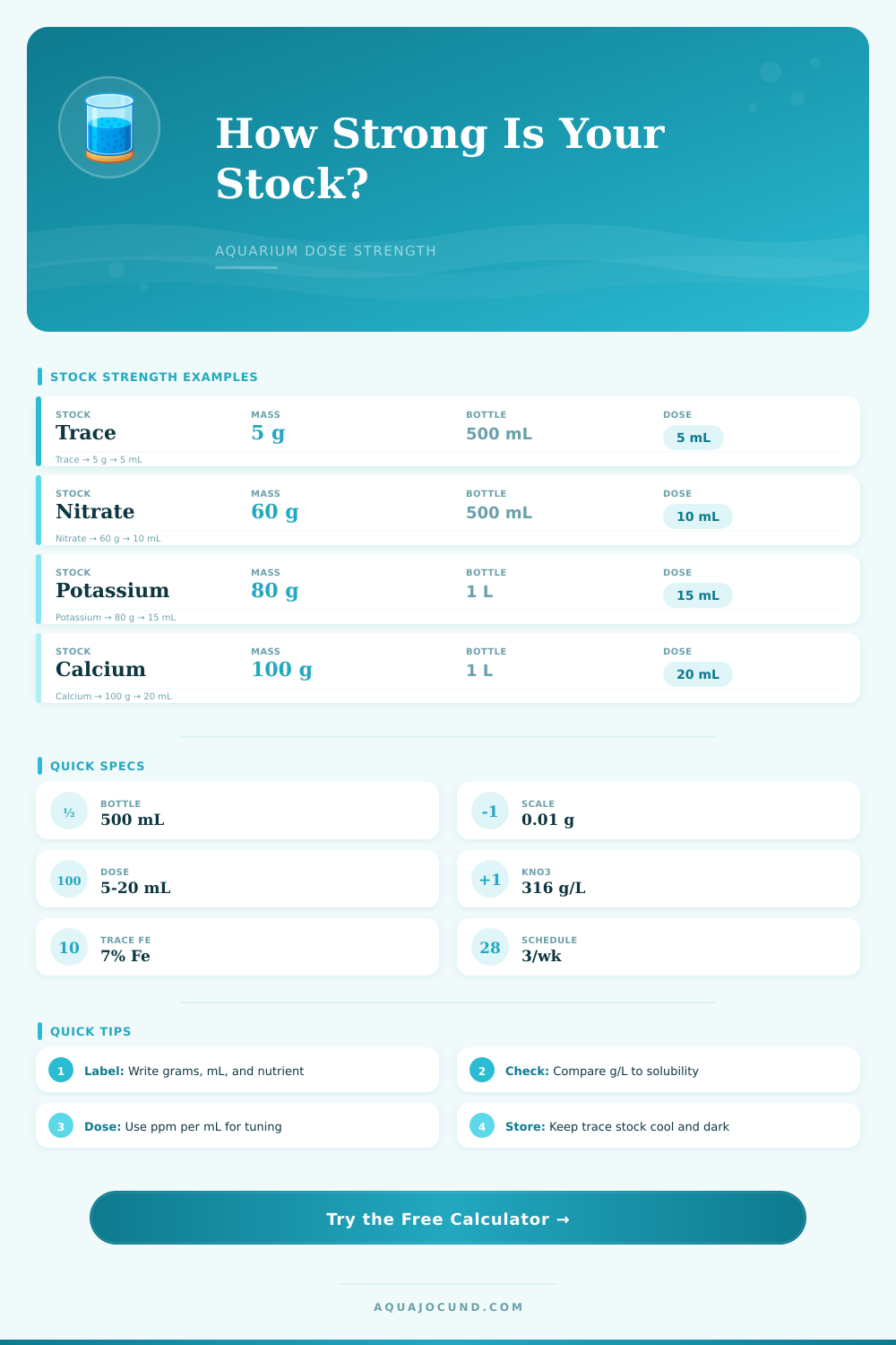 Stock Solution Concentration Calculator