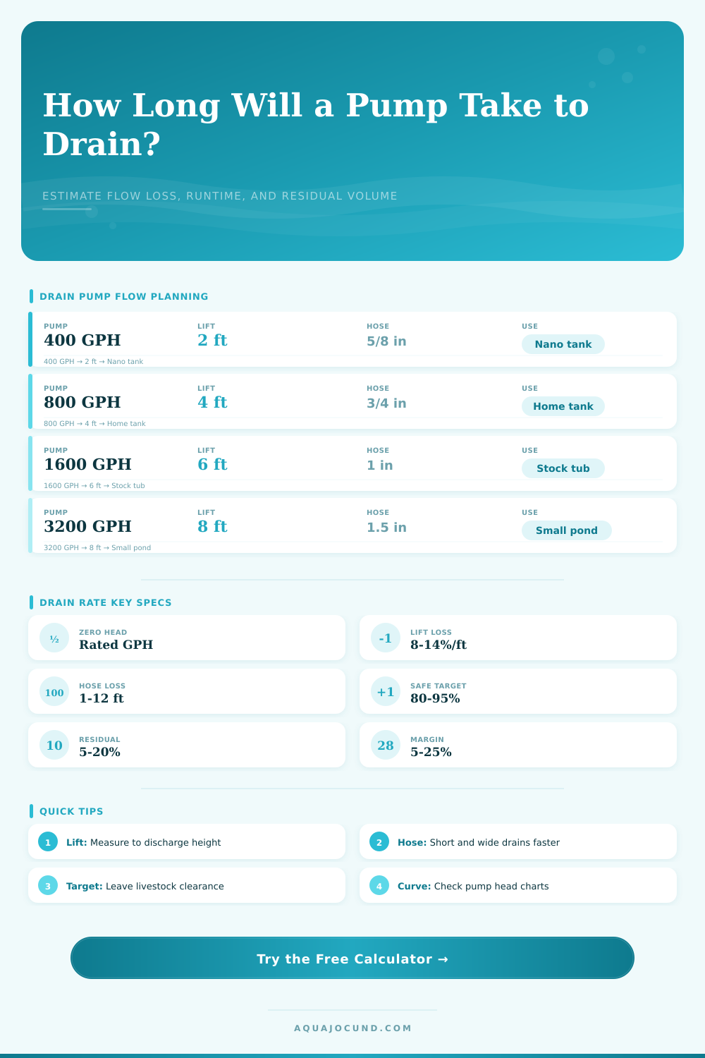 Submersible Pump Drain Rate Calculator