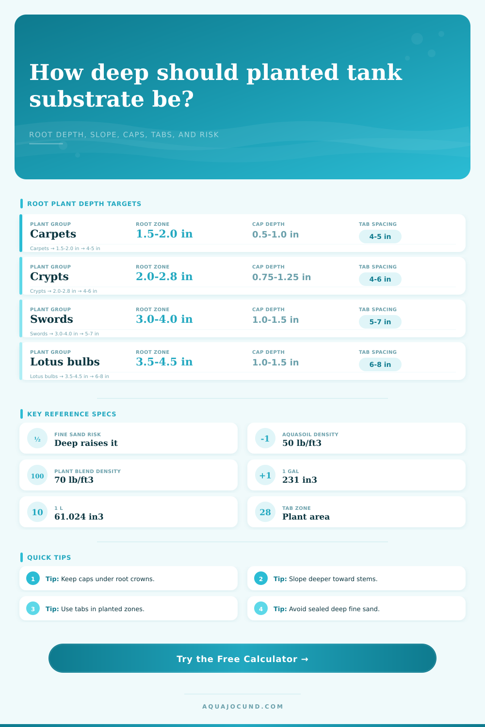Substrate Depth for Root Plants Calculator