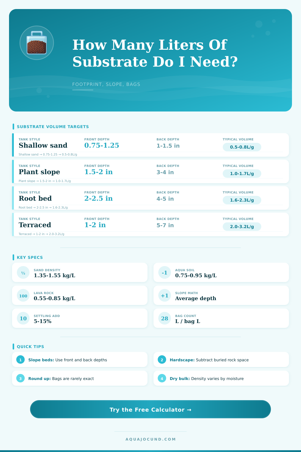 Substrate Volume Liter Calculator