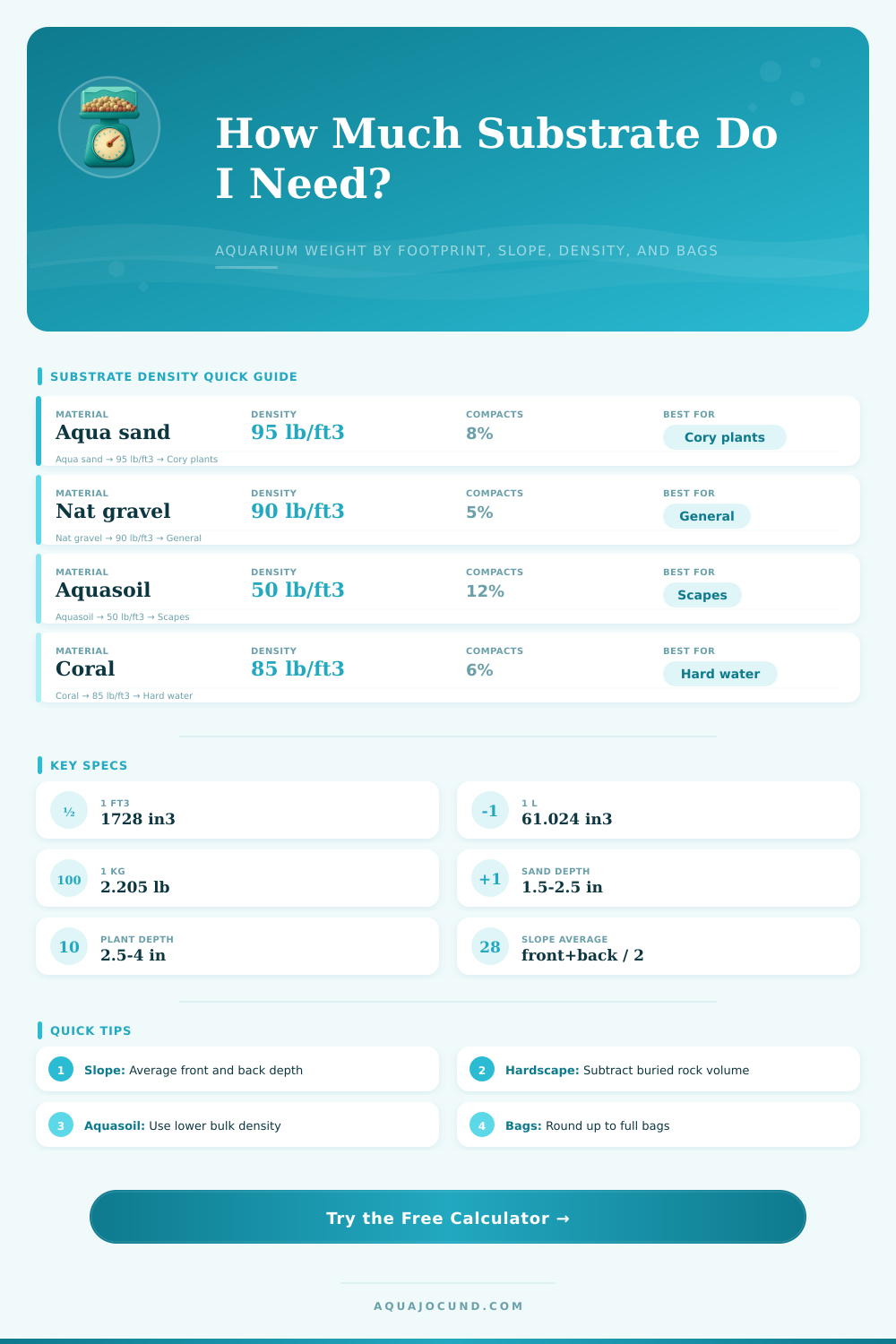 Substrate Weight Needed Calculator for Aquariums